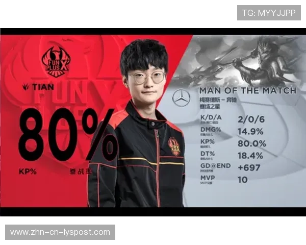 LPL队伍提升后期团战站位策略